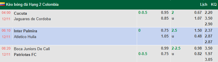 Nhận định, soi kèo Boca Juniors De Cali vs Patriotas, 8h20 ngày 12/11: Chia điểm - Ảnh 1