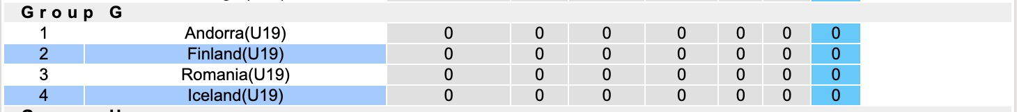 Nhận định, soi kèo U19 Phần Lan vs U19 Iceland, 16h00 ngày 12/11: Trả nợ năm xưa - Ảnh 5
