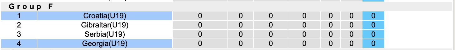 Nhận định, soi kèo U19 Georgia vs U19 Croatia, 17h30 ngày 12/11: Đánh rơi 3 điểm - Ảnh 5