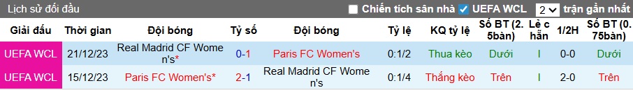 Nhận định, soi kèo Nữ Real Madrid vs Nữ Paris FC, 03h00 ngày 12/11: Bệ phóng sân nhà - Ảnh 2