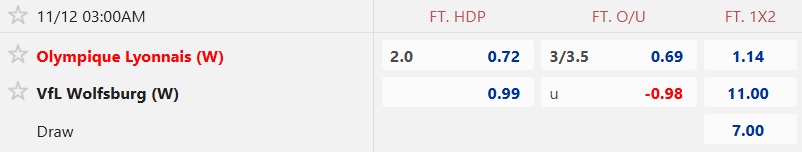 Nhận định, soi kèo Nữ Lyon vs Nữ Wolfsburg, 03h00 ngày 12/11: Chủ nhà thị uy sức mạnh - Ảnh 5