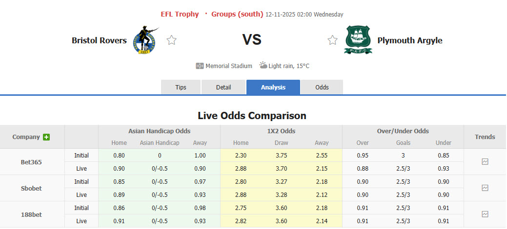 Nhận định, soi kèo Bristol Rovers vs Plymouth, 2h ngày 12/11: Tự tin giành vé - Ảnh 2