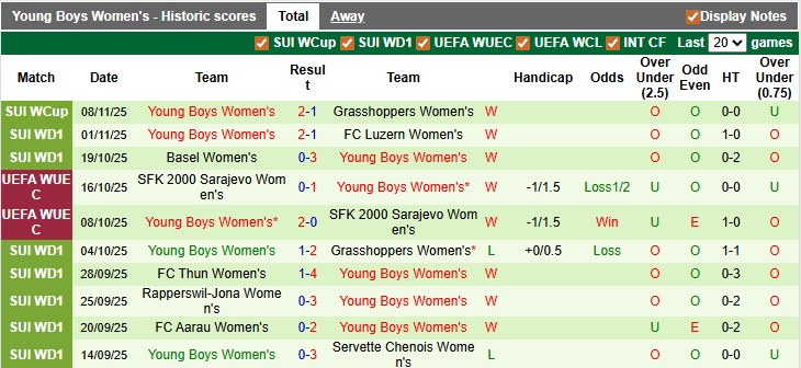 Nhận định, soi kèo nữ Sparta Praha vs nữ Young Boys, 0h45 ngày 13/11: Sân nhà vẫn hơn - Ảnh 2