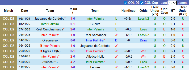 Nhận định, soi kèo Inter Palmira vs Atletico Huila, 6h10 ngày 12/11: Tận dụng lợi thế - Ảnh 2