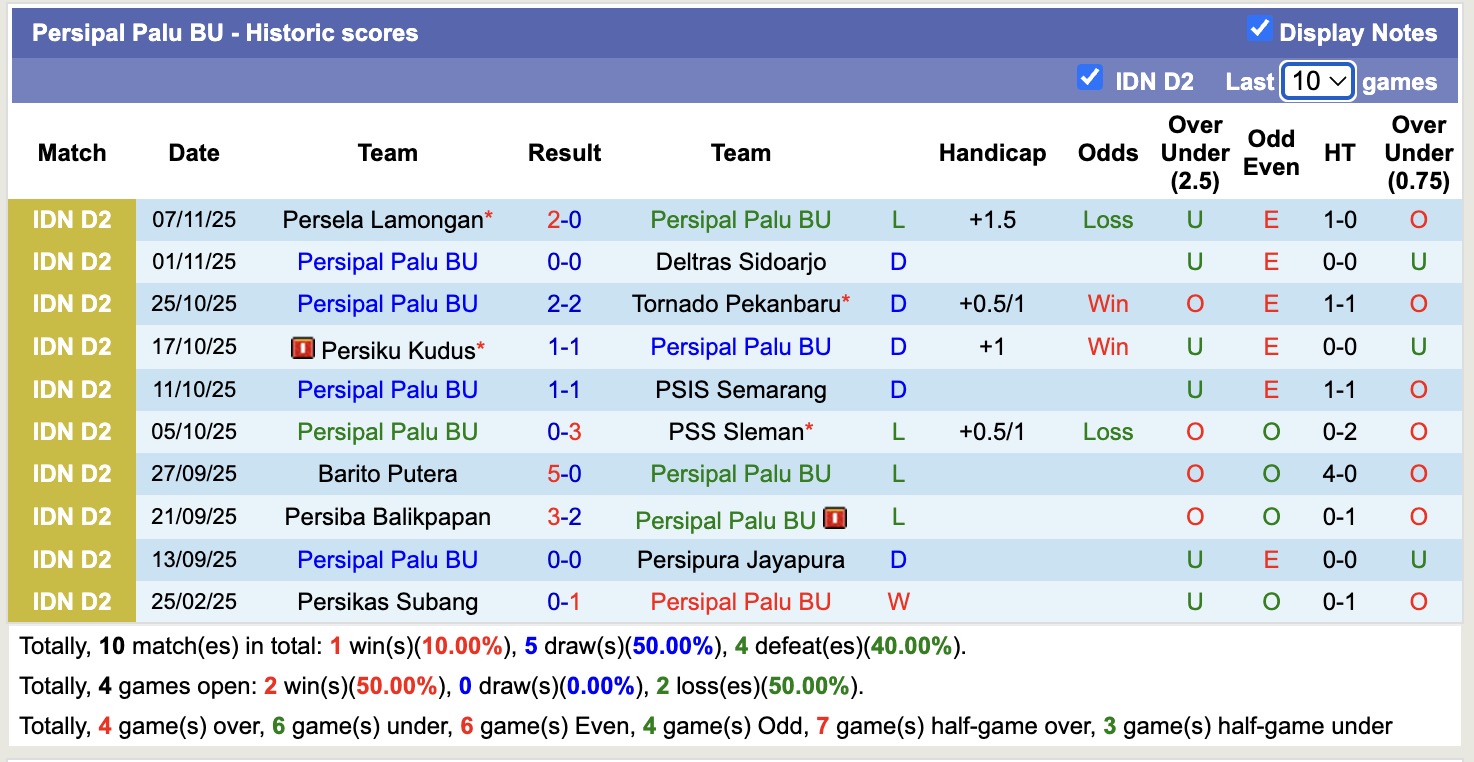 Nhận định, soi kèo Persipura Jayapura vs Persipal Palu BU, 17h00 ngày 12/11: Tiếp tục chìm sâu - Ảnh 3
