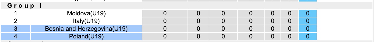 Nhận định, soi kèo U19 Bosina vs U19 Ba Lan, 17h00 ngày 12/11: Sáng cửa trên - Ảnh 5