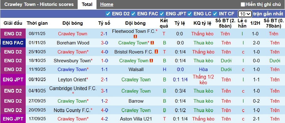 Nhận định, soi kèo Crawley Town vs Peterborough, 02h45 ngày 12/11: Hiệu ứng tướng mới - Ảnh 4