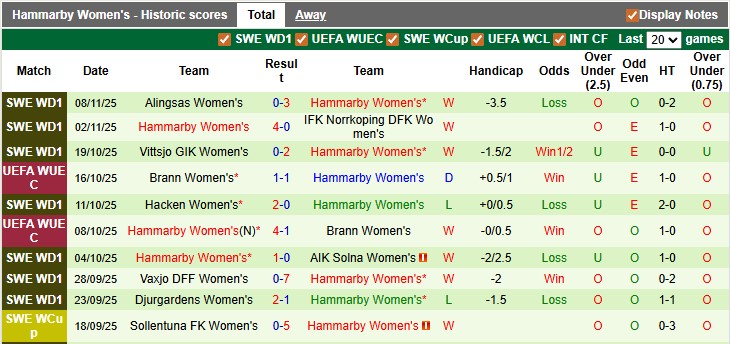 Nhận định, soi kèo nữ Ajax vs nữ Hammarby, 1h00 ngày 13/11: Sân nhà vẫn hơn - Ảnh 2