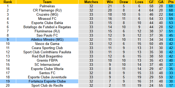 Nhận định, soi kèo Atletico Mineiro vs Fortaleza, 6h30 ngày 13/11: Chênh lệch - Ảnh 5