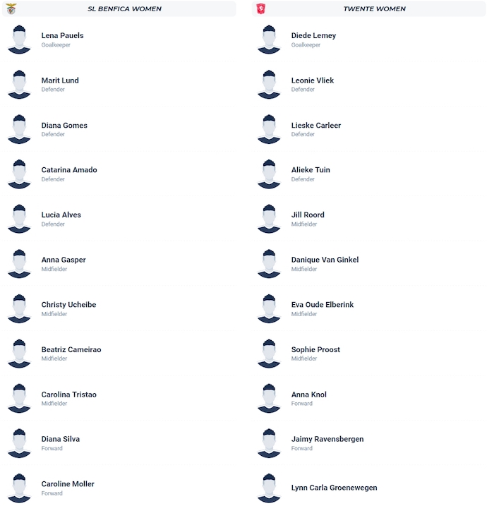 Nhận định, soi kèo Nữ Benfica vs Nữ Twente, 3h00 ngày 13/11: Khó cho cả hai - Ảnh 6