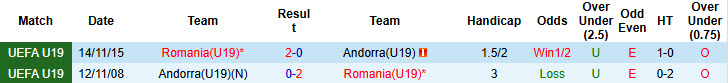 Nhận định, soi kèo U19 Romania vs U19 Andorra, 21h00 ngày 12/11: Dễ dàng đút túi 3 điểm - Ảnh 4