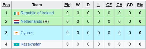 Nhận định, soi kèo U19 Ailen vs U19 Kazakhstan, 1h00 ngày 13/11: Chênh lệch - Ảnh 4