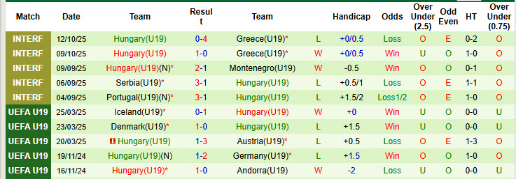 Nhận định, soi kèo U19 Bulgaria vs U19 Hungary, 23h00 ngày 12/11: Thất vọng chủ nhà - Ảnh 3