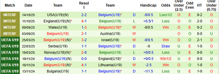 Nhận định, soi kèo U19 Bắc Macedonia vs U19 Bỉ, 21h00 ngày 12/11: Trận chiến không khoan nhượng - Ảnh 3