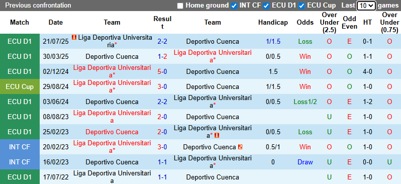 Nhận định, soi kèo LDU Quito vs Deportivo Cuenca, 7h00 ngày 13/11: Khó có bất ngờ - Ảnh 4