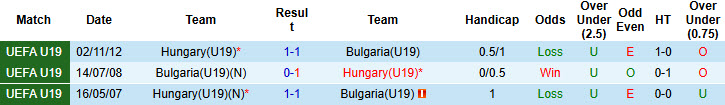 Nhận định, soi kèo U19 Bulgaria vs U19 Hungary, 23h00 ngày 12/11: Thất vọng chủ nhà - Ảnh 4