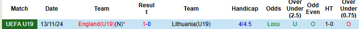 Nhận định, soi kèo U19 Anh vs U19 Lithuania, 23h00 ngày 12/11: Tam sư ra oai - Ảnh 4