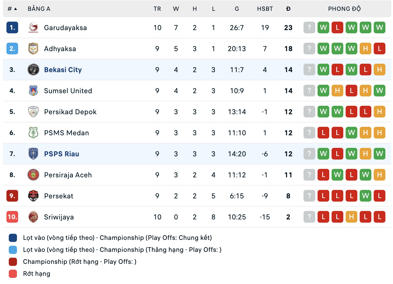 Nhận định, soi kèo PSPS Riau vs FC Bekasi City, 15h00 ngày 13/11: Điểm tựa sân nhà - Ảnh 6