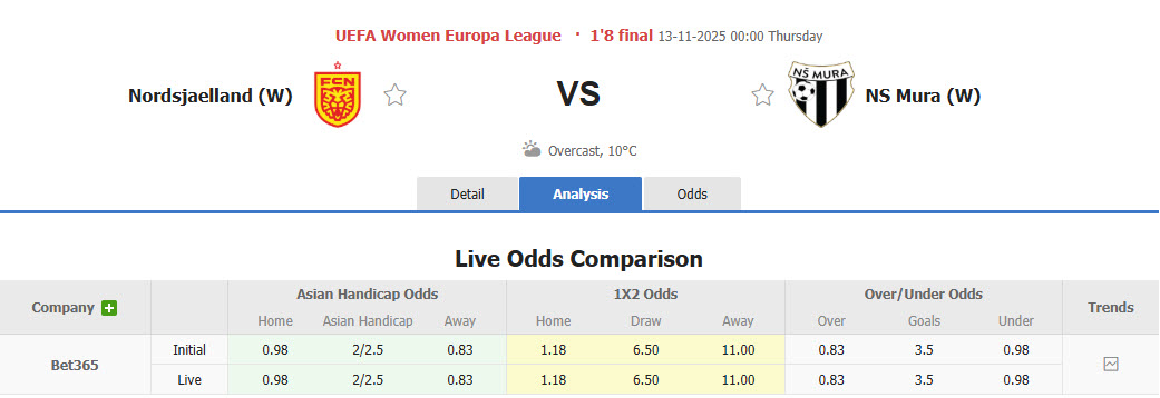 Nhận định, soi kèo Nữ Nordsjaelland vs Nữ Mura, 00h00 ngày 13/11: Sớm vượt lên - Ảnh 1