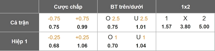 Nhận định, soi kèo Nữ MU vs Nữ PSG, 3h00 ngày 13/11: Viết lại lịch sử - Ảnh 1