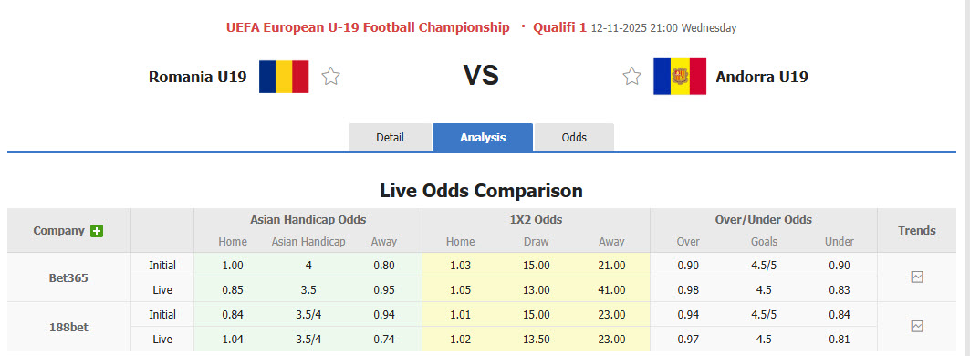 Nhận định, soi kèo U19 Romania vs U19 Andorra, 21h00 ngày 12/11: Dễ dàng đút túi 3 điểm - Ảnh 1
