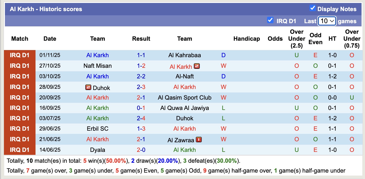 Nhận định, soi kèo Al-Hudod vs Al Karkh, 19h00 ngày 13/11: Tin vào cửa dưới - Ảnh 3