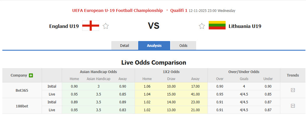Nhận định, soi kèo U19 Anh vs U19 Lithuania, 23h00 ngày 12/11: Tam sư ra oai - Ảnh 1