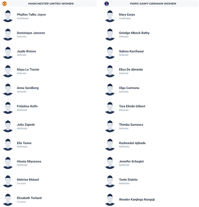 Nhận định, soi kèo Nữ MU vs Nữ PSG, 3h00 ngày 13/11: Viết lại lịch sử - Ảnh 6