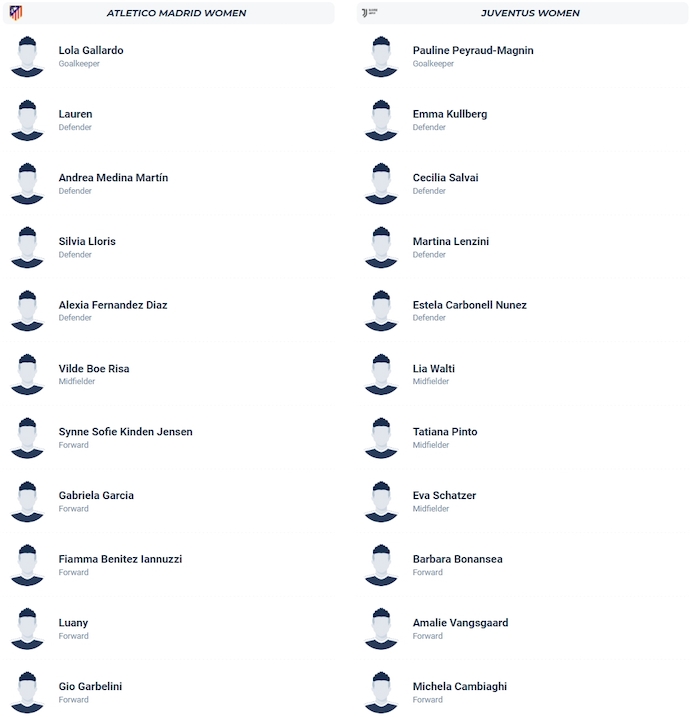 Nhận định, soi kèo Nữ Atletico Madrid vs Nữ Juventus, 3h00 ngày 13/11: Khó cho khách - Ảnh 5