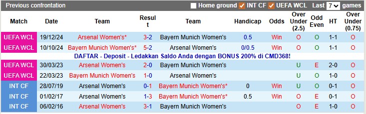 Nhận định, soi kèo nữ Bayern vs nữ Arsenal, 0h45 ngày 13/11: Khó cho ĐKVĐ - Ảnh 3