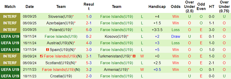 Nhận định, soi kèo U19 Pháp vs U19 Faroe Islands, 19h00 ngày 12/11: Out trình - Ảnh 2