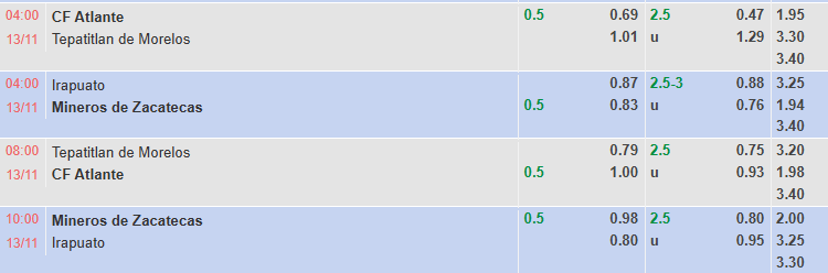 Nhận định, soi kèo Tepatitlan vs Atlante, 4h00 ngày 13/11: Khách vượt trội - Ảnh 1