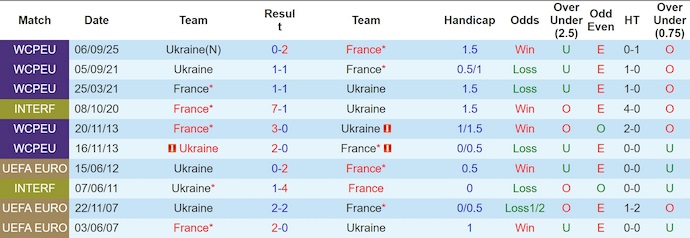 Nhận định, soi kèo Pháp vs Ukraine, 2h45 ngày 14/11: Khẳng định đẳng cấp - Ảnh 4