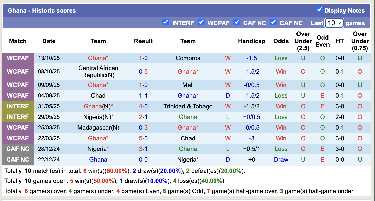 Nhận định, soi kèo Nhật Bản vs Ghana, 17h20 ngày 14/11: Tin tưởng các Samurai - Ảnh 3