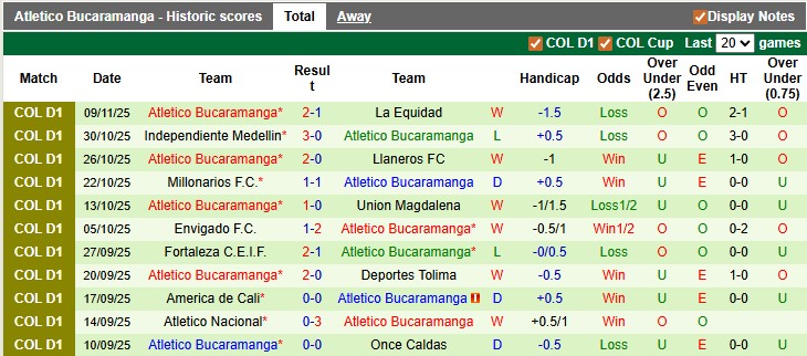 Nhận định, soi kèo Deportivo Pasto vs Atletico Bucaramanga, 7h00 ngày 14/11: Đá cho xong - Ảnh 2