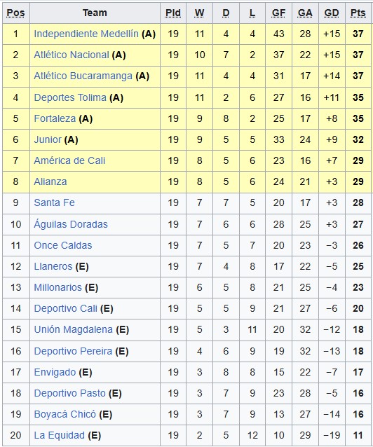 Nhận định, soi kèo Independiente Medellin vs America de Cali, 7h00 ngày 14/11: Tự quyết số phận - Ảnh 1