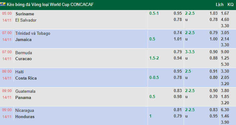 Nhận định, soi kèo Haiti vs Costa Rica, 9h00 ngày 14/11: Bứt phá - Ảnh 1