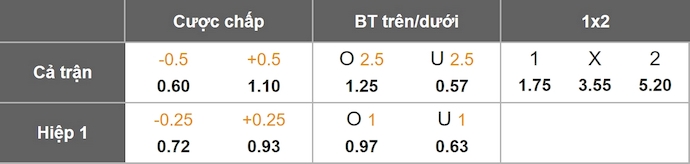 Nhận định, soi kèo Suriname vs El Salvador, 5h00 ngày 14/11: Thời thế thay đổi - Ảnh 1