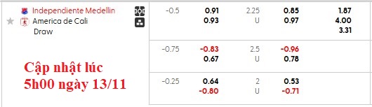 Nhận định, soi kèo Independiente Medellin vs America de Cali, 7h00 ngày 14/11: Tự quyết số phận - Ảnh 5