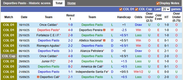 Nhận định, soi kèo Deportivo Pasto vs Atletico Bucaramanga, 7h00 ngày 14/11: Đá cho xong - Ảnh 1