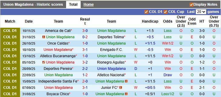 Nhận định, soi kèo Union Magdalena vs Fortaleza, 7h00 ngày 14/11: Chào tạm biệt - Ảnh 1