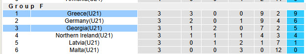 Nhận định, soi kèo U21 Hy Lạp vs U21 Georgia, 22h00 ngày 14/11: Độc chiếm ngôi đầu - Ảnh 5