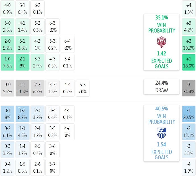Nhận định, soi kèo NK Triglav vs NK Nafta, 23h30 ngày 14/11: Nối mạch bất bại - Ảnh 6