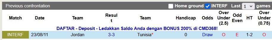 Nhận định, soi kèo Tunisia vs Jordan, 0h30 ngày 15/11: Thắng chật vật - Ảnh 3