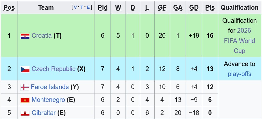 Nhận định, soi kèo Gibraltar vs Montenegro, 2h45 ngày 15/11: Cơ hội của đội yếu - Ảnh 4