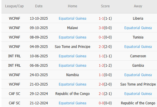 Nhận định, soi kèo Kenya vs Equatorial Guinea, 22h00 ngày 14/11: Khó tin cửa trên - Ảnh 3