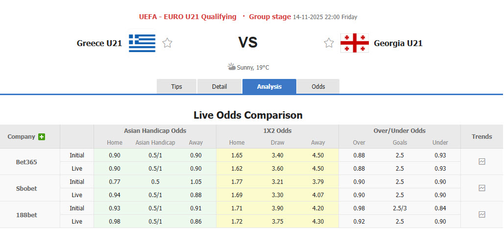 Nhận định, soi kèo U21 Hy Lạp vs U21 Georgia, 22h00 ngày 14/11: Độc chiếm ngôi đầu - Ảnh 1
