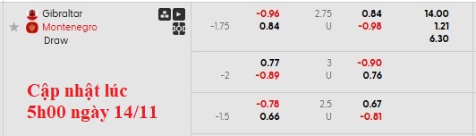 Nhận định, soi kèo Gibraltar vs Montenegro, 2h45 ngày 15/11: Cơ hội của đội yếu - Ảnh 5