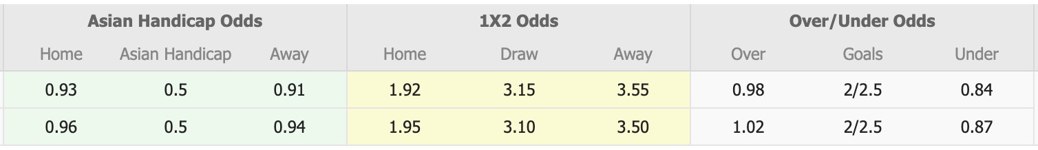 Nhận định, soi kèo U22 Uzbekistan vs U22 Việt Nam, 14h30 ngày 15/11: Kẻ 8 lạng, người nửa cân - Ảnh 1