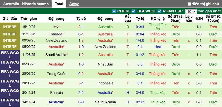 Nhận định, soi kèo Venezuela vs Australia, 09h30 ngày 15/11: Khó bắt Chuột túi - Ảnh 2